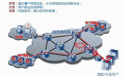 天语 K7 大屏老人智能手机 老年模式 双卡双待
